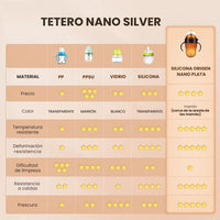 TETERO NANO SILVER | ALIMENTA COMO MAMA 👩🍼